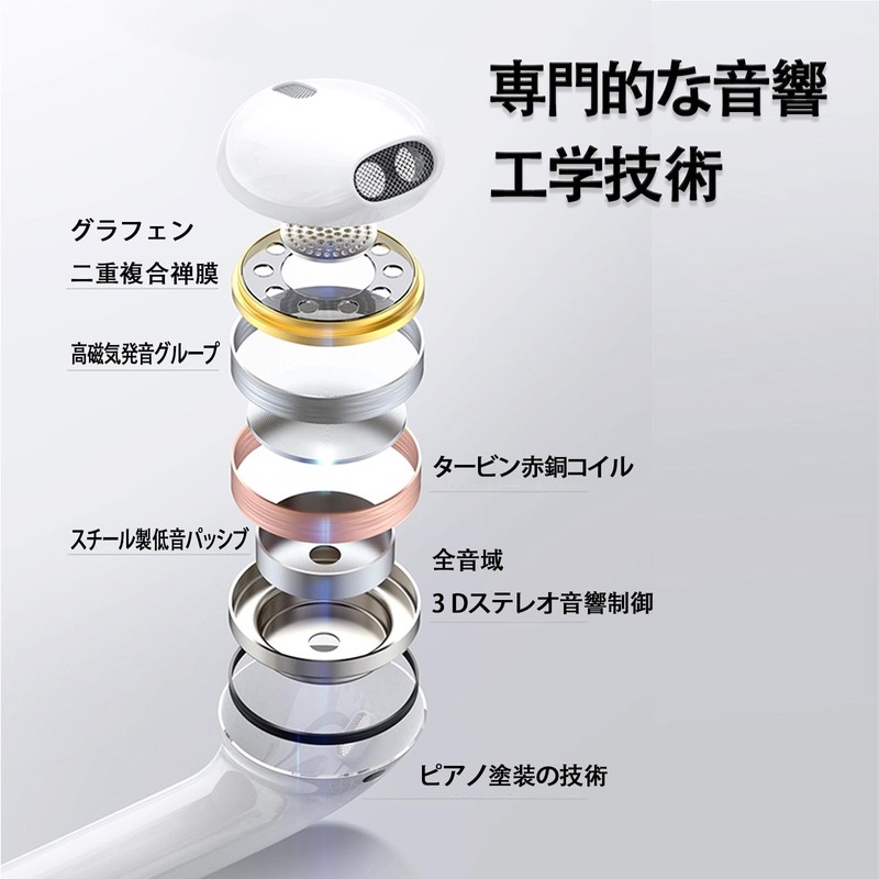 Earphones, Wired Earphones, 3.5mm Jack, Noise Cancelling, Tangle Proof, Earphones