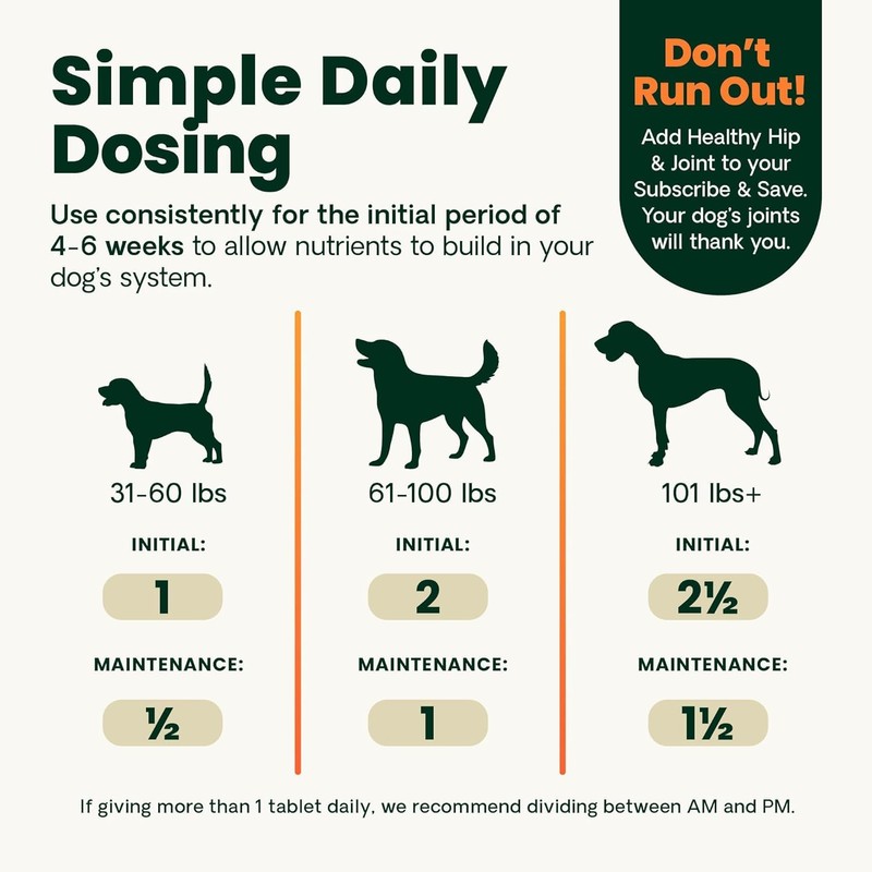 VETRISCIENCE Glyco Flex® 2 Hip and Joint Supplement for Dogs,