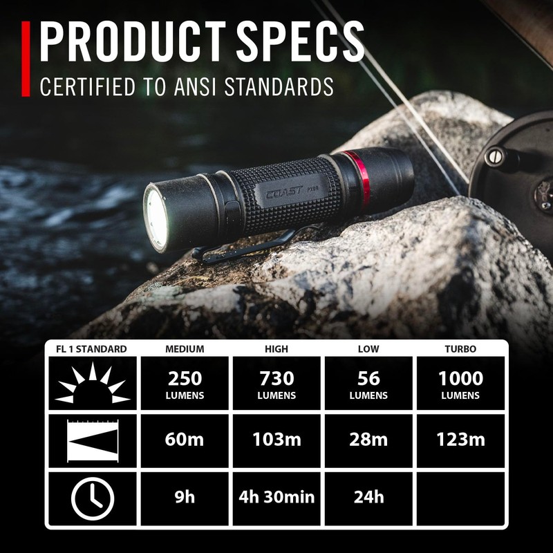 Coast PX9R Rechargeable LED Flashlight with Dual Optic Lighting, Pocket