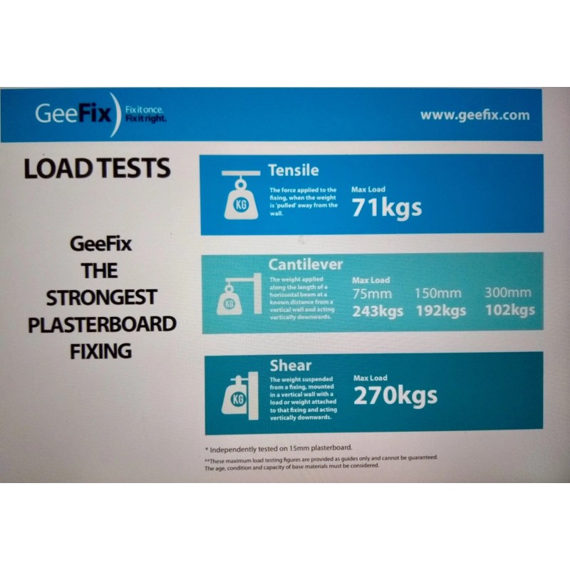 Heavy Duty Cavity wall anchors heavy duty drywall fixings (4