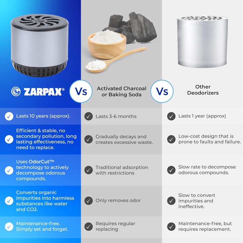 ZARPAX Refrigerator Deodorizer - Single Pack - Fridge Smell Eliminator