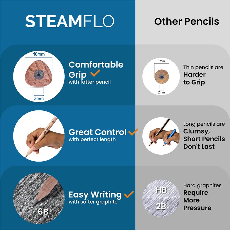 Learning Pencils For Toddlers 2-4 Years–Kids Pencils For Beginners, Toddlers