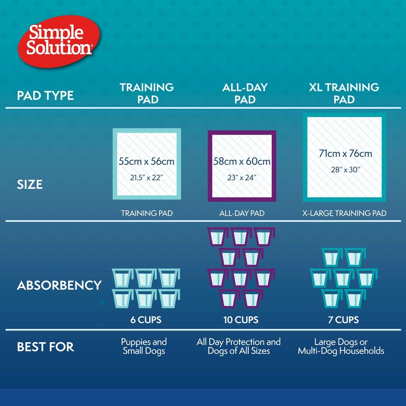 Simple Solution All Day Pee Pads for Dogs, Puppy Potty