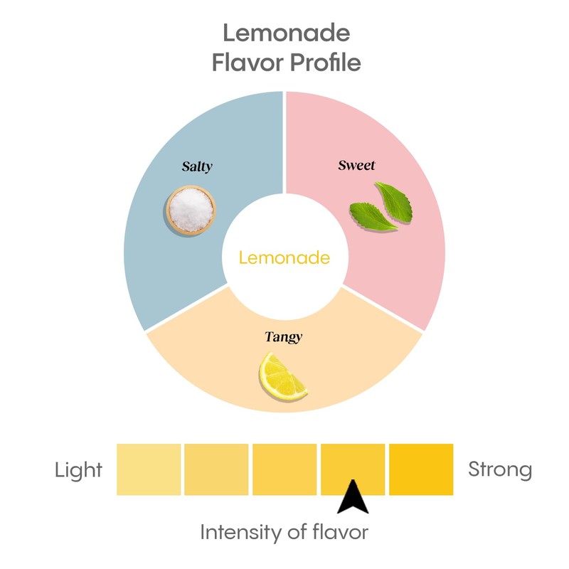 Hydralyte All Natural Electrolyte Powder, Orange, 12ct , 72.0 g