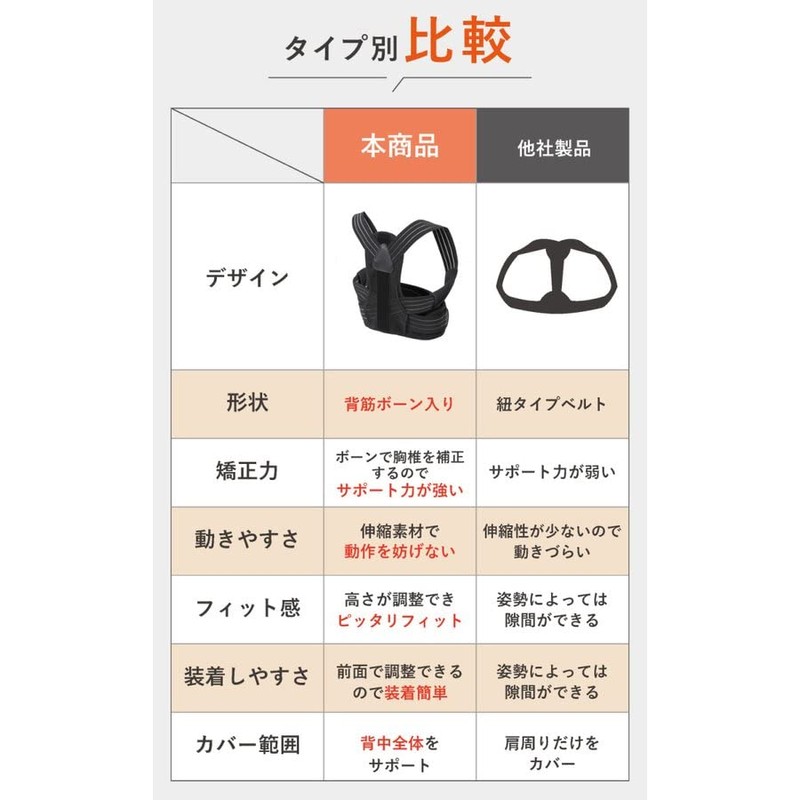 【整体師監修】 姿勢サポーター 姿勢ベルト 猫背ベルト 猫背対策 巻き肩 男女兼用 Dr BISERA ドクタービセラ