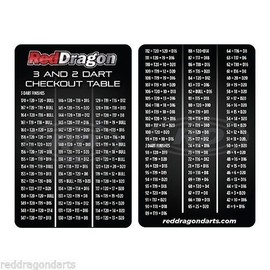 RED DRAGON Trident 180 - Dart Point Cones Black