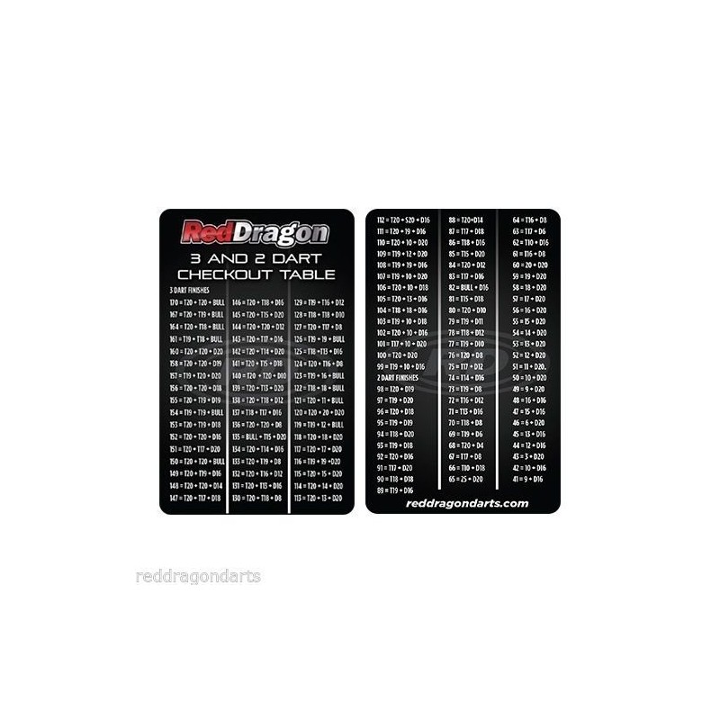 RED DRAGON Trident 180 - Dart Point Cones Black