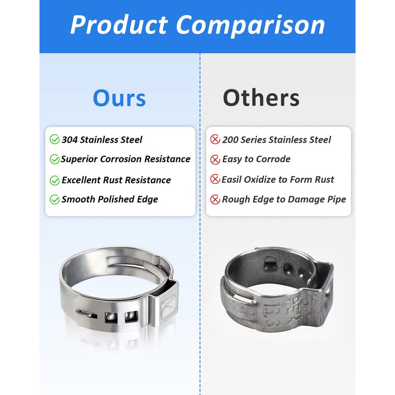 1/2 Inch PEX Cinch Clamp Rings - 30 PCS Stainless