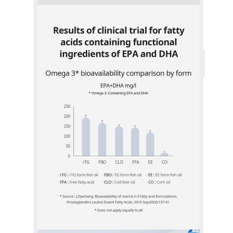 Atomy / rTG Omega 3 EPA+DHA 600mg daily 180 tablets