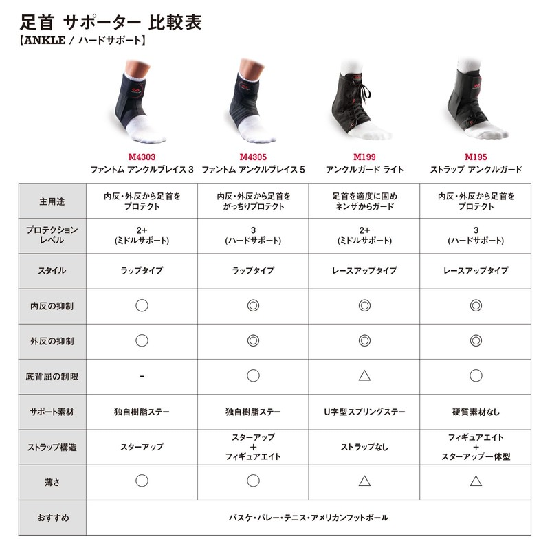 McDavid (makudabiddo) Ankle Guard Light Left, Right, Unisex