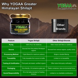 YOGAA Nutrition Pure Greater Himalayan Shilajit, Potent Resin with 85+ Trace Minerals and fulvic Acid | Lab Tested (90 Days Supply).