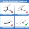 Adjustable Starlink Gen 3 Roof Mount, Ybervont Starlink Magnet Mounting