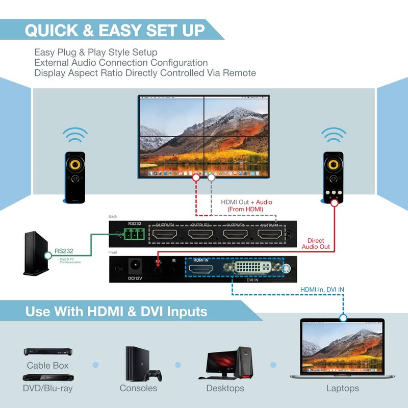 Expert Connect 2x2 Video Wall Controller | 1080P | HDMI