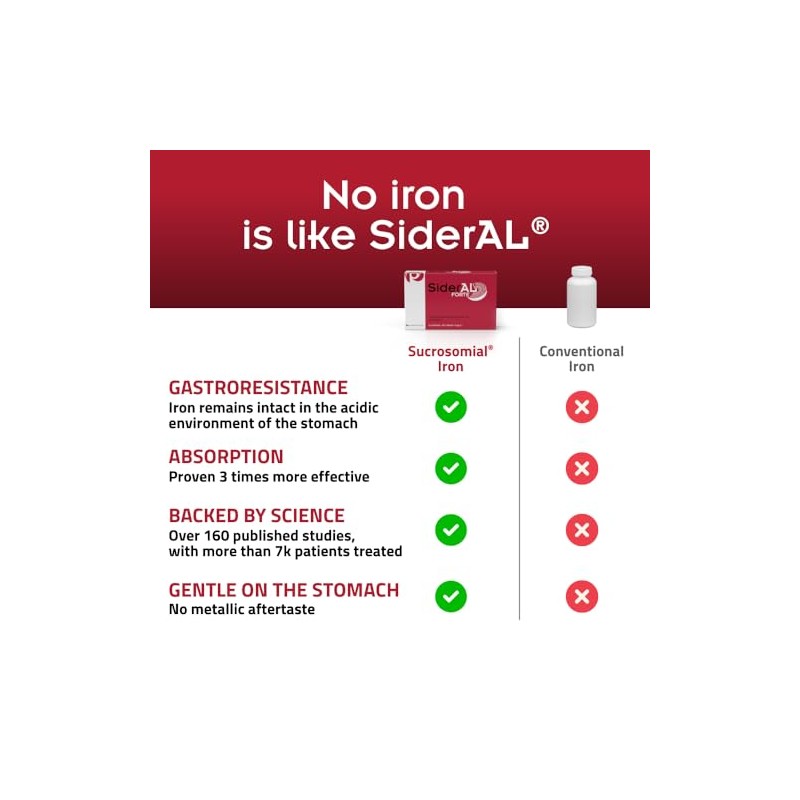 SiderAL® Forte, Iron Supplement with Vitamin C, Sucrosomial Iron® 30