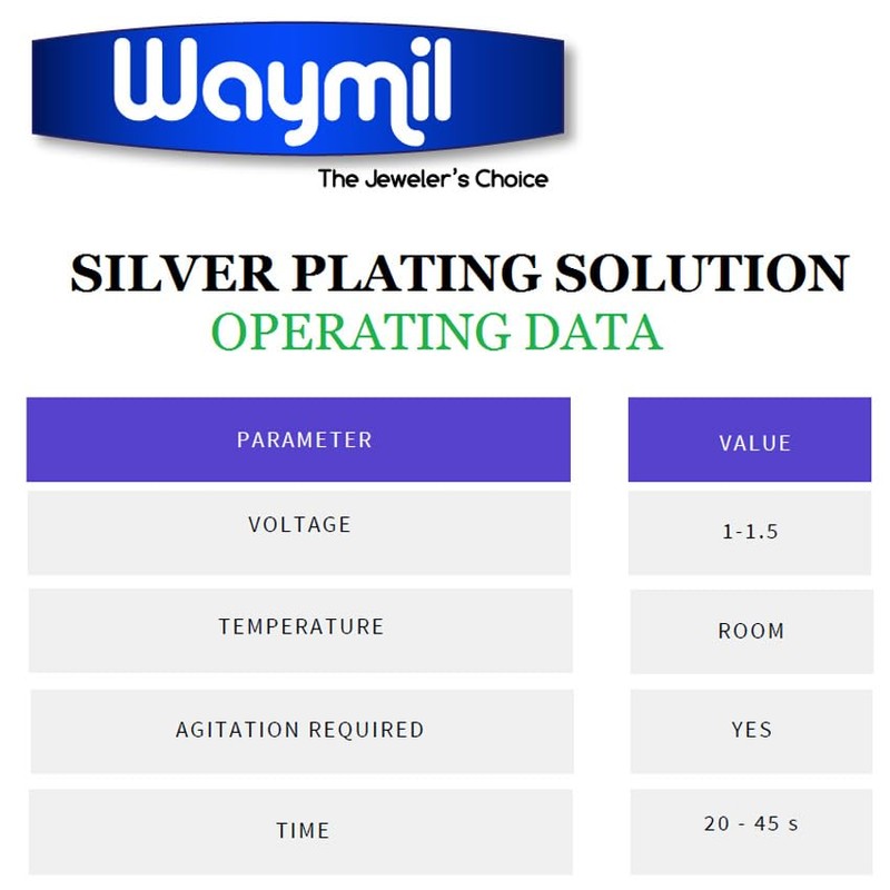 Waymil LAHZIO Ready-to-Use Silver Plating Solution for Bath Plating 1
