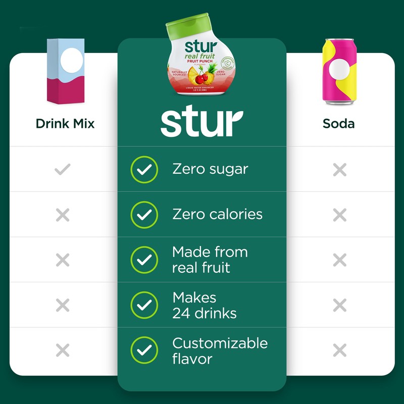 Stur Liquid Water Enhancer | Fruit Punch | Naturally Sweetened