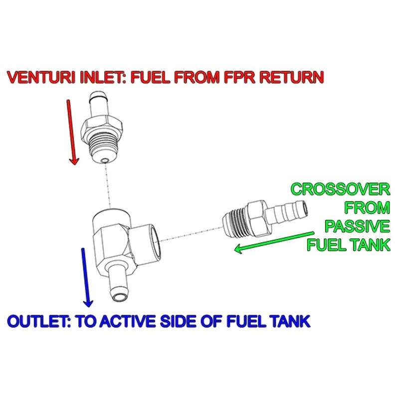 Radium Engineering 20-0180 Venturi Jet Pump Kit