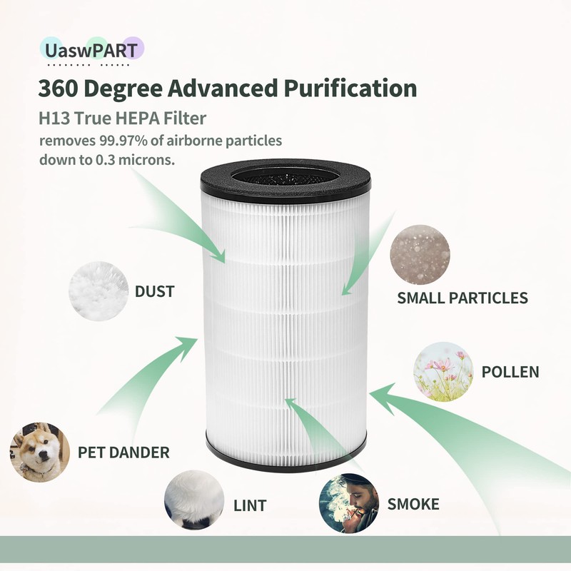 [UPGRADED] AP-PET35-WT AP-T30FL Replacement Filter Compatible with HoMedics Air Pu-rifier