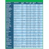A4 Laminated Garden Planting Calendar: Year-Round Planner for Professional Flower