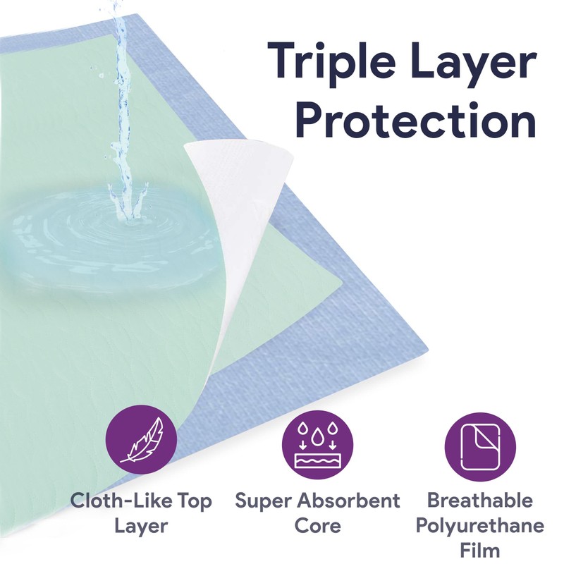 Incontinence Bed Pads Washable - Wicking Waterproof Bed Pads -