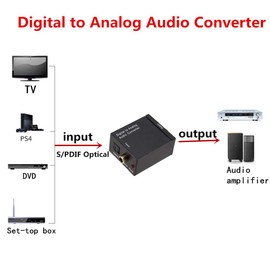 LIPOVOLT® Optical Coaxial Toslink Digital to Analog Audio Converter Adapter RCA 3.5mm L/R