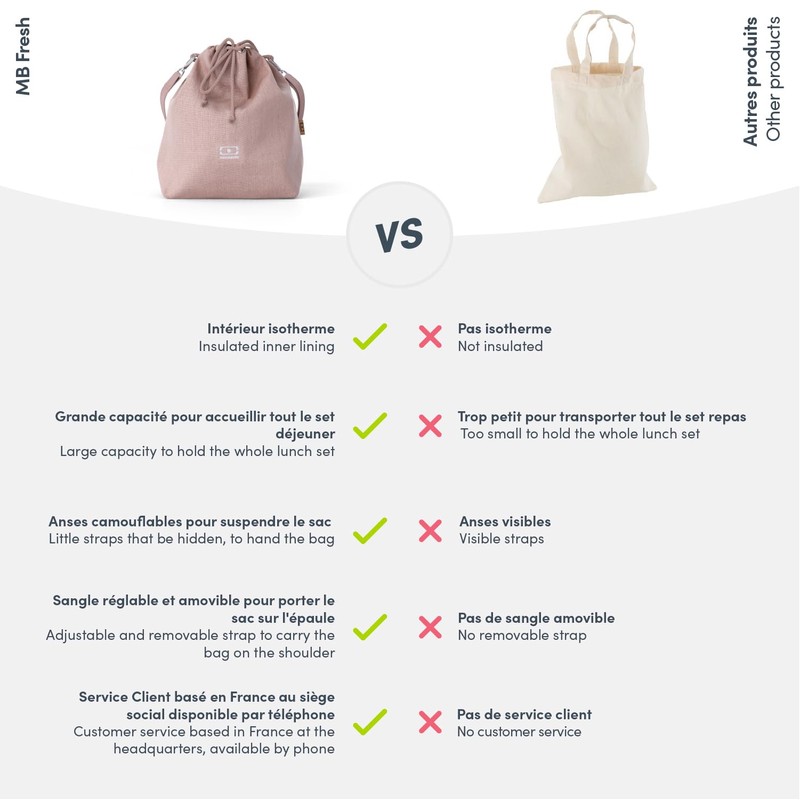 monbento - MB Fresh Pink - Cooler Bag with Strap