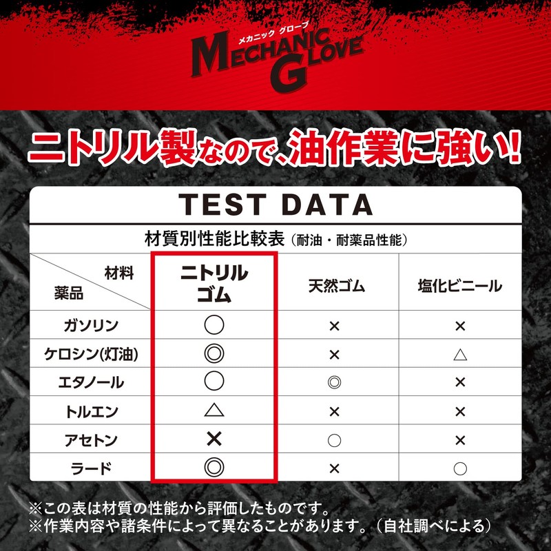 [ 作業用手袋 モデルローブ ] No.1100R メカニックグローブ 極うす手 Mサイズ ブラック 50枚入