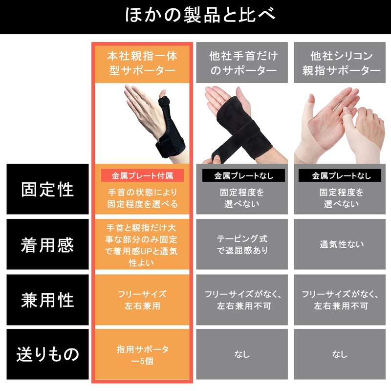 PINZOVENO 手首 親指サポーター 指サポーター5個つけ 付け根 腱鞘 関節 固定 通気性 固定式金属板+弾力式金属板