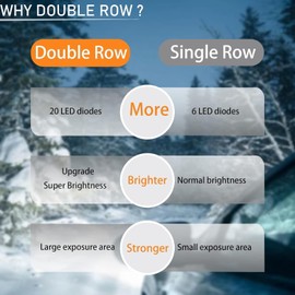 LIGHTBOSS 12 Inch LED Light Bar for Truck, 120W 12V 24V Slimline LED Double Row Offroad Driving Fog Light Bar, 10000lm Flood Spot Combo Beam Work Lights for Tractor Boat Golf Cart ATV UTV RV, 2 Pcs