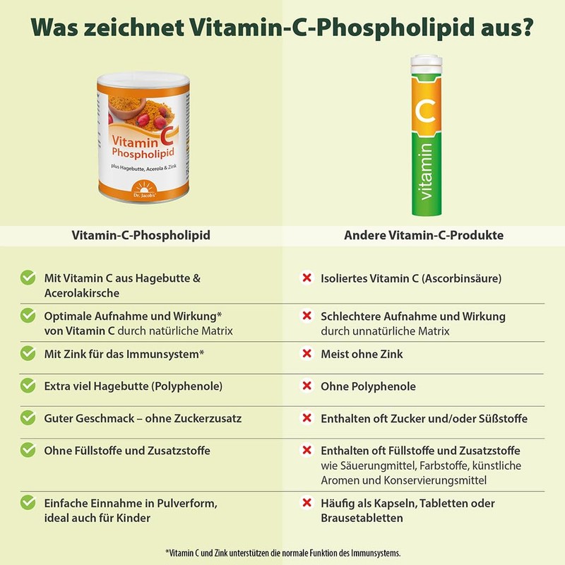 Dr. Jacob's Vitamin C Phospholipid I for Immune System¹ and