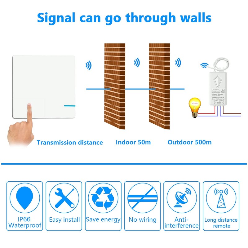 Thinkbee Wireless Light Switch Kit, Remote Wall Switch with Mini