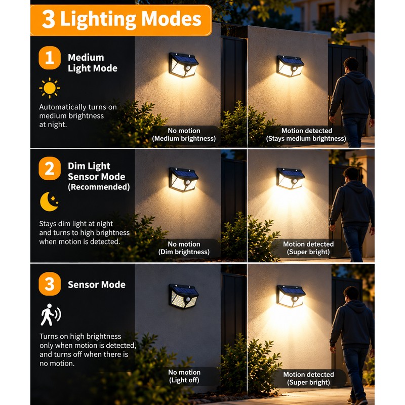 100 LED Solar Wall Light for Outdoor Lighting – Motion