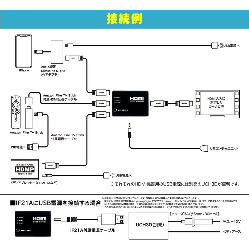 Beat-Sonic (ビートソニック) HDMI Switcher IF21A