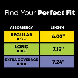 U by Kotex U by Kotex Clean & Secure Panty Liners for Women (Previously 'Security LightDays'), Light Absorbency, Extra Coverage, 112 Count (Packaging May Vary)