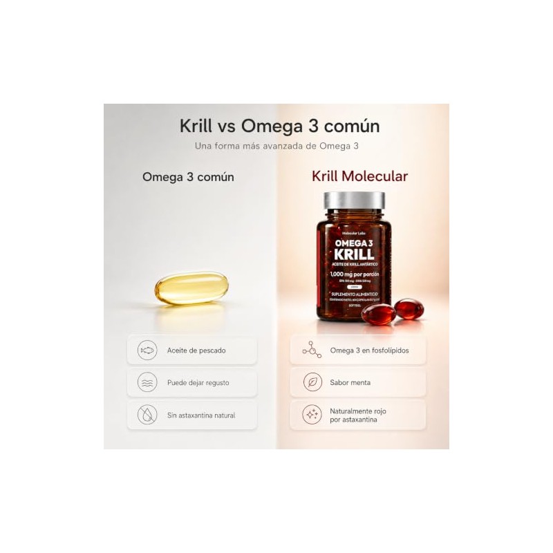 Omega Krill Antártico Molecular Labs Suplemento Aceite Kril Epa Dha