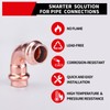 ROGVOC Copper Press Fitting 90 Degree Elbow Fittings, 10-Pcs 1/2