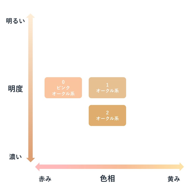 Chifure BB Cream N 2