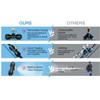 GLANT Misting Cooling System, 33FT (10M) Misting Line + 10