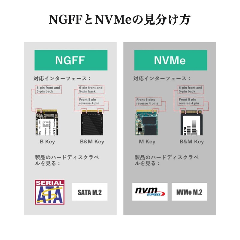 ELUTENG M.2 NGFF to SATA 3.0 Converter 6Gbps Adapter External