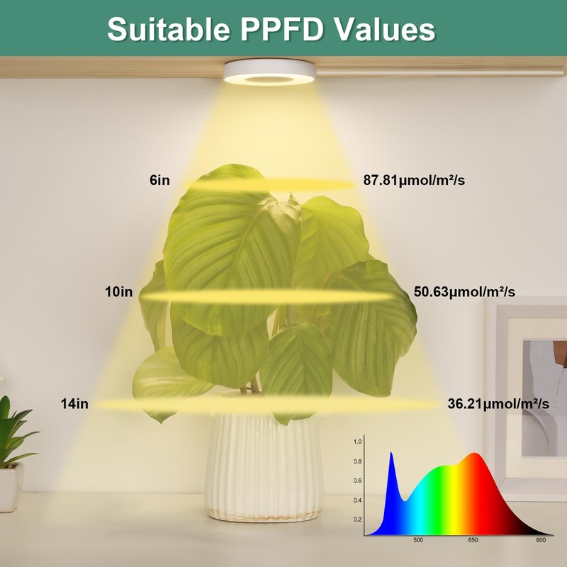 LORDEM Grow Light for Indoor Plants, 48 LEDs Ceiling Full