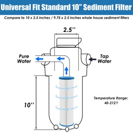 LVJUSEN Universal 10 x 2.5 inch 20 Micron Sediment Water Filter for WFPFC3002/ WHKF-WHPL/ W50PE, Whole house Pleated Filter fits AO-WH-PREV/AO-WH-PRE/SPC-25-1050/ FM-50-975- 2 Pack