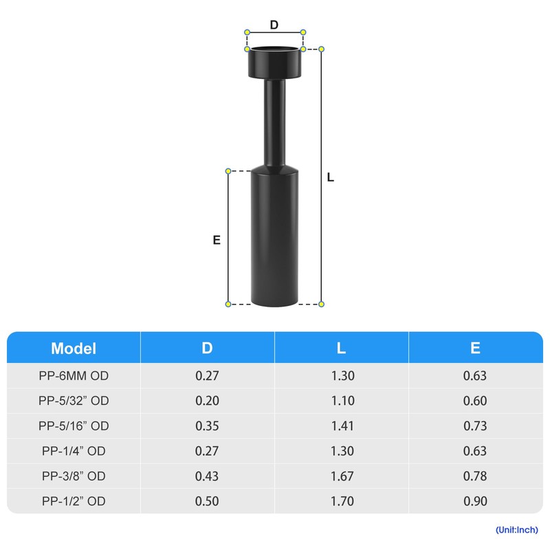 TAILONZ PNEUMATIC 1/2 Inch Push-to-Connect Fitting Plug Pbt Resin PP-1/2(Pack