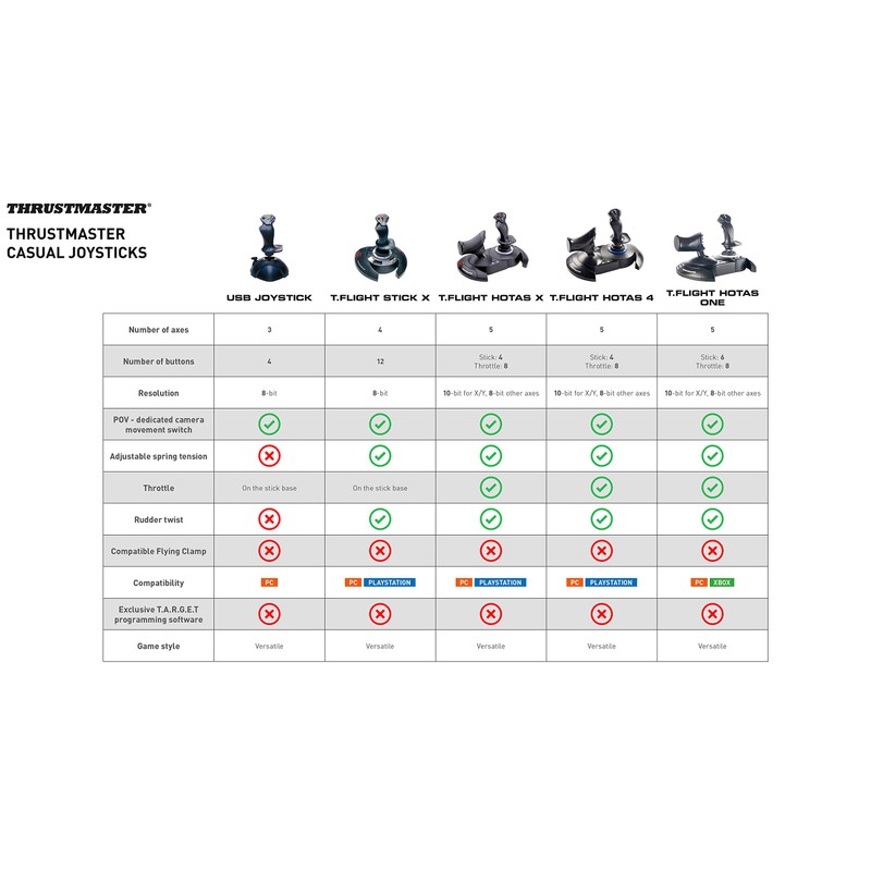 Thrustmaster T-Flight Hotas X (Compatible with PC)