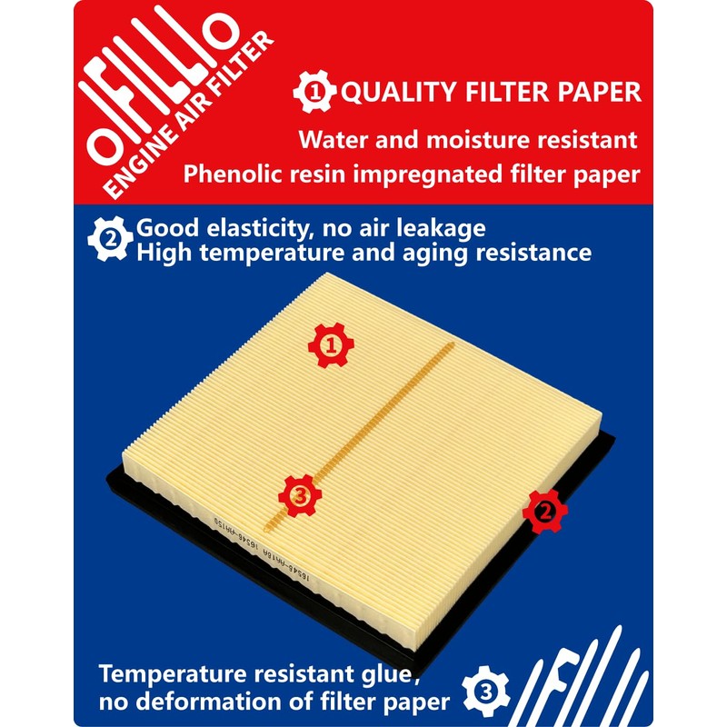OIFILLIO Engine Cabin Air Filter for Crosstrek (2018-2024), Outback (2020-2025),