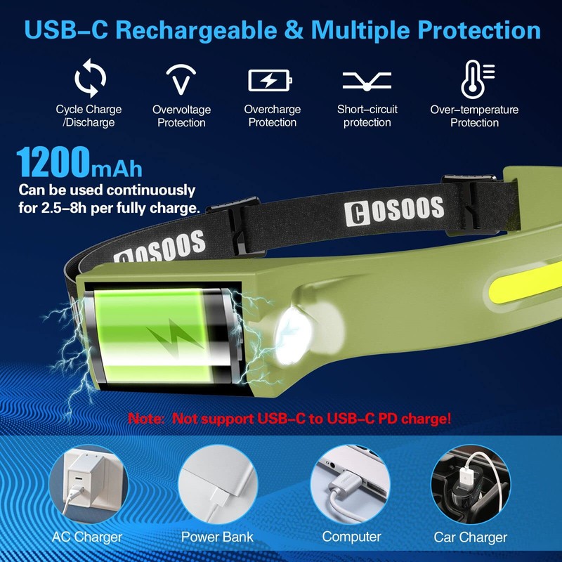 COSOOS 2 Rechargeable Headlamp Flashlight,Bright LED Head Lamp, 1000Lumen Floodlight