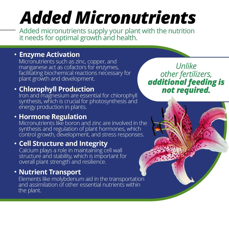 Jack's Classic 20-20-20 All Purpose Water-Soluble Fertilizer with Micronutrients to