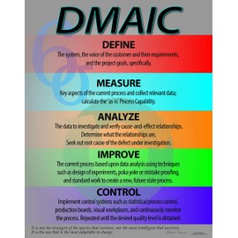 DMAIC 6 Sigma Poster 22" X 28", Made in The USA
