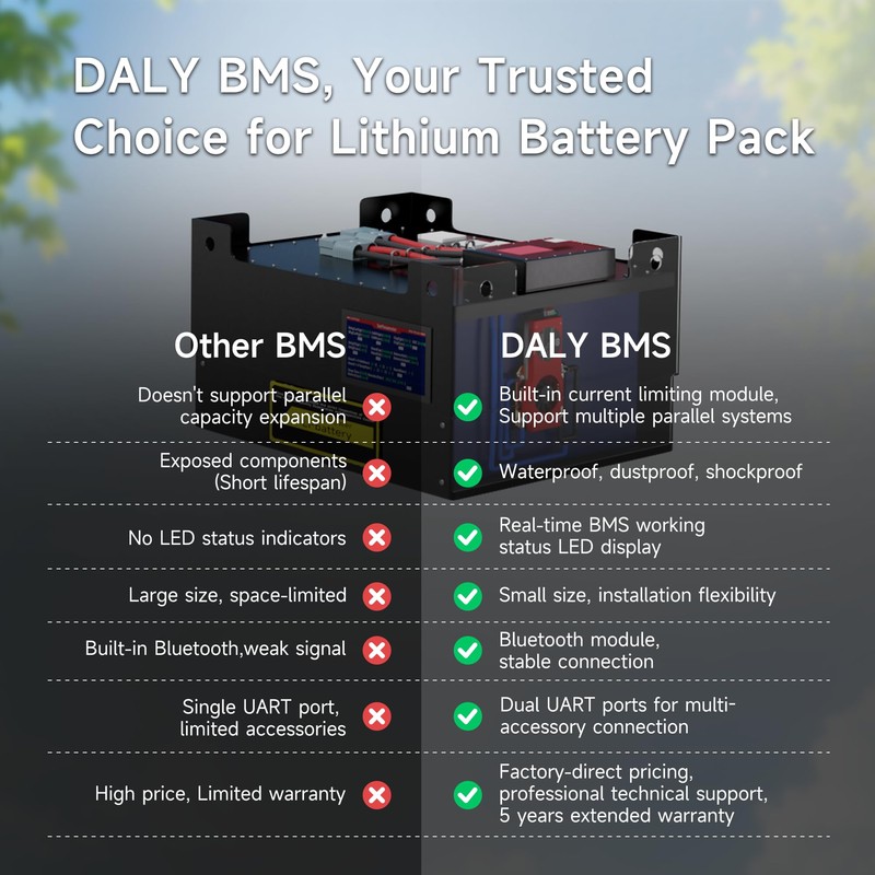 DALY BMS 12V 4S 100A LiFePO4 - Smart Bluetooth Battery