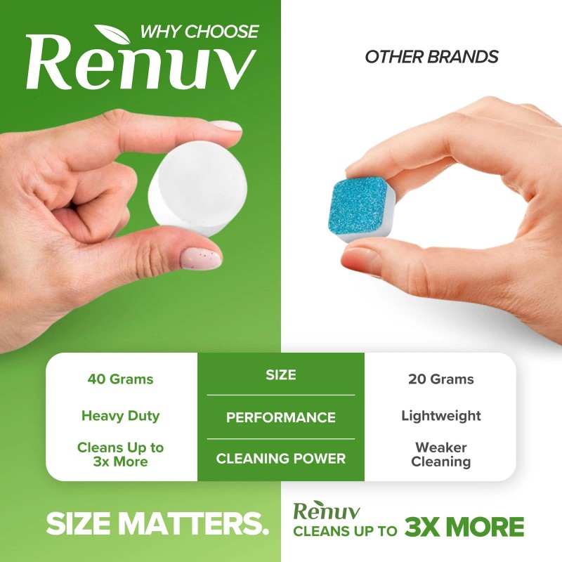 Renuv Heavy Duty Washing Machine Cleaner Descaler Tablets - Deep