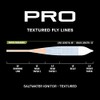 Orvis Pro Ignitor Fly Line151 Textured/Only Pro Ignitor Fly Line